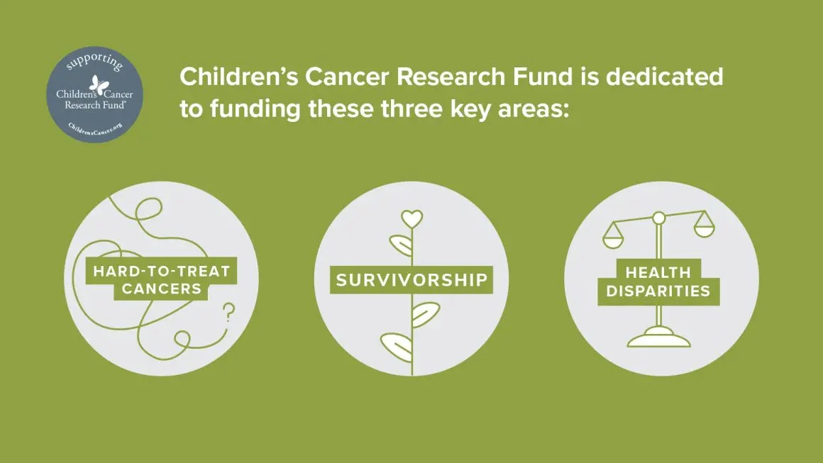 Childrens Cancer Research Fund - GuideStar Profile